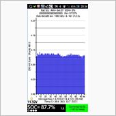 急速充電1000回到達