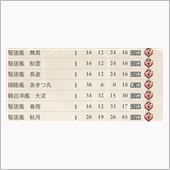 中間報告…