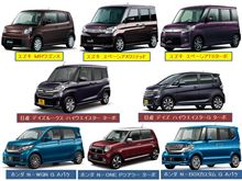 軽自動車購入計画（汗）