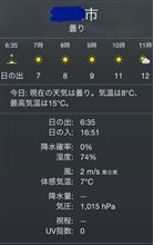 本日…