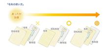 毛布の正しい使い方・・・。
