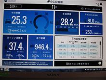 ＥＣＯ情報画面が変わりました