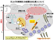 はやぶさ２の打上は延期ですかぁ
