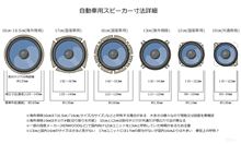 みんカラ 10cm 12cm スピーカー 違いのキーワード検索結果一覧