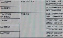 遅ればせながらのリコール対象