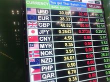 円安の現実…