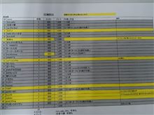 宮ヶ瀬魂ナンバー隠し(引渡し未の方へ)