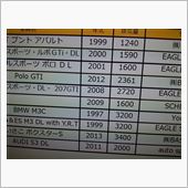 朝から買出しに～！