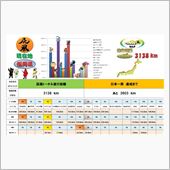 日本一周「北上開始、第２ステ ...
