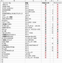 【定期報告】　2015/3/7　FSWSC 毒蝮走行会　応募状況