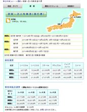 北海道行シュミレーション・・・。その①