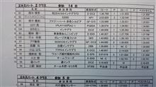 OSL 4輪ジムか～な!? 最終戦 終了