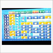 日曜は１２度になる予報