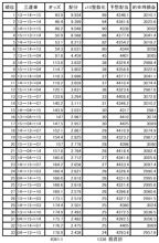 有馬記念で30マソ儲けるシミュレーション 有馬記念で30マソ儲けるシミュレーション