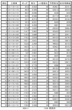 有馬記念で30マソ儲けるシミュレーション 