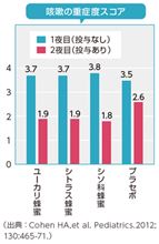 ビタミンCは風邪には効かないんだぁ