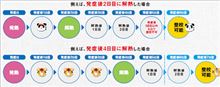 晦日、正月は寝て過ごすことが確定。