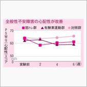 健全な精神は健全な肉体に宿る ...
