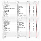 【定期報告】　2015/3/ ...
