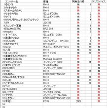 【定期報告】　2015/3/7　FSWSC 毒蝮走行会　応募状況