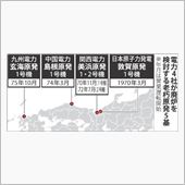 原発の廃炉は、再稼働と同時に ...