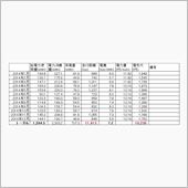 白リーフ2014年n-lin ...