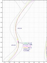【サーキット】【PP1】鈴鹿南コース 2014.12.29 part.5 走行ログ分析 S字2つ目~3つ目 【サーキット】【PP1】鈴鹿南コース 2014.12.29 part.5 走行ログ分析 S字2つ目~3つ目
