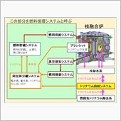 核融合炉って、ある意味で増殖 ...