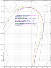 【サーキット】【PP1】鈴鹿南コース 2014.12.29 part.6 走行ログ分析 ファルケン(?)コーナー 【サーキット】【PP1】鈴鹿南コース 2014.12.29 part.6 走行ログ分析 ファルケン(?)コーナー