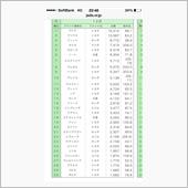 デミオ４位キープです＾＾