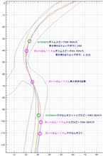 【サーキット】【PP1】鈴鹿南コース 2014.12.29 part.8 走行ログ分析 シケイン 【サーキット】【PP1】鈴鹿南コース 2014.12.29 part.8 走行ログ分析 シケイン