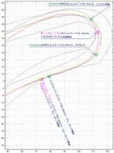 【サーキット】【PP1】鈴鹿南コース 2014.12.29 part.9 走行ログ分析 最終コーナー 【サーキット】【PP1】鈴鹿南コース 2014.12.29 part.9 走行ログ分析 最終コーナー