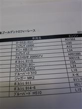 １８日新春鈴鹿ゴールデントロフィーレース