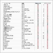 【定期報告】　2015/3/ ...