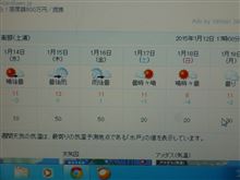 始動