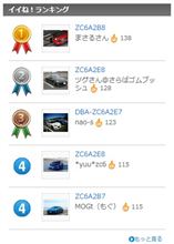 久しぶりにBRZイイね！ランキングに