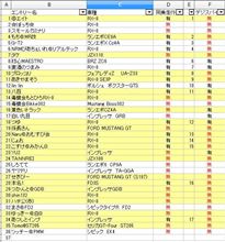 【定期報告】　2015/3/7　FSWSC 毒蝮走行会　応募状況