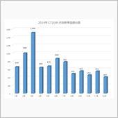 2014年、「CT200h」 ...