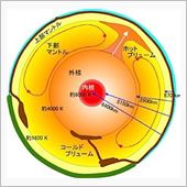『地底人』・・・は存在する。 ...