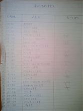 残念！