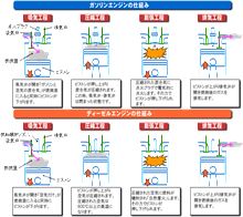 ガラガラ音・・・ ガラガラ音・・・