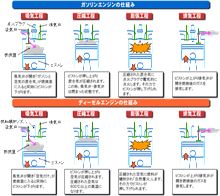 ガラガラ音・・・ 