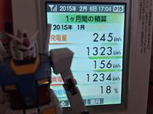 太陽光発電の収支報告（2015年1月分）