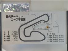 日光サーキットのライン取り