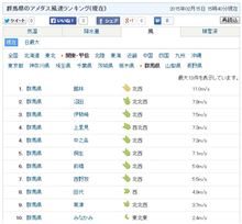 風強い・・・・・