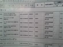 R35のエンジンオイルは5w30