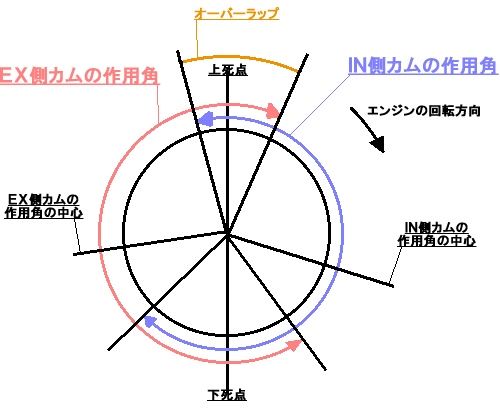 バルタイを考える Gogo62のブログ カメ吉のつぶやき日記 みんカラ