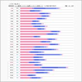 2月終ってましたね～