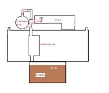 自作オイルセパレーターの仕組みと狙い！