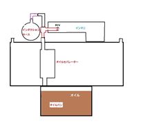 自作オイルセパレーターの仕組みと狙い！ 